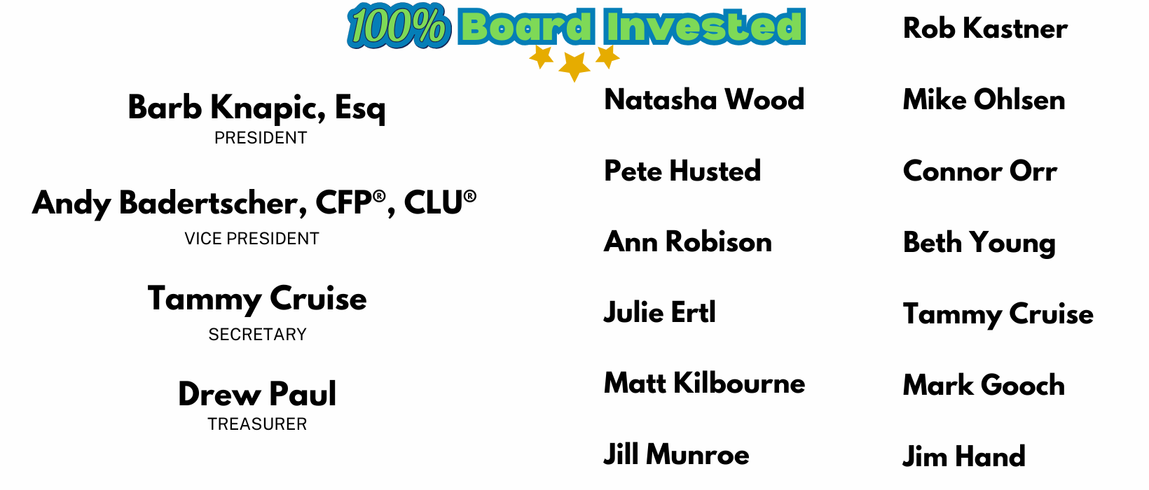 Board List for Website v3